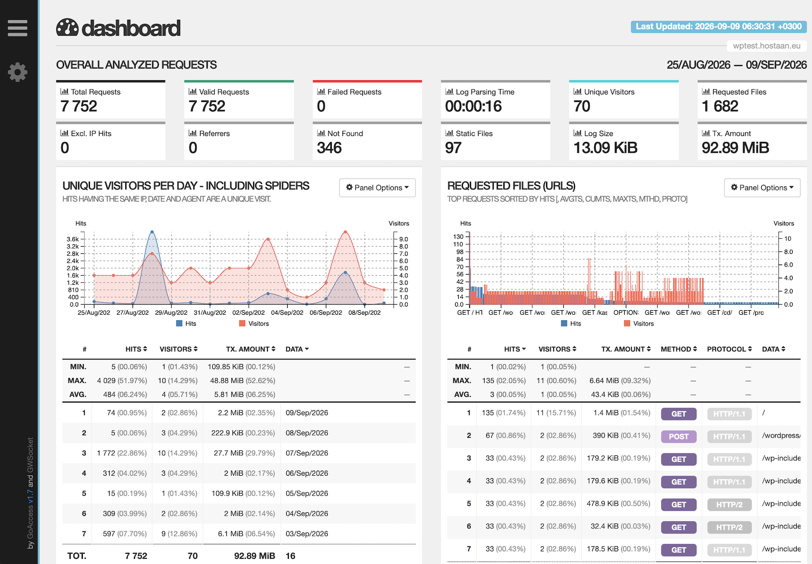 Real-time visitor statistics